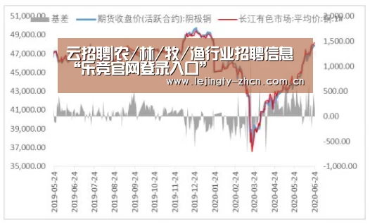 云招聘|农/林/牧/渔行业招聘信息“乐竞官网登录入口”(图3) 乐竞官网登录入口